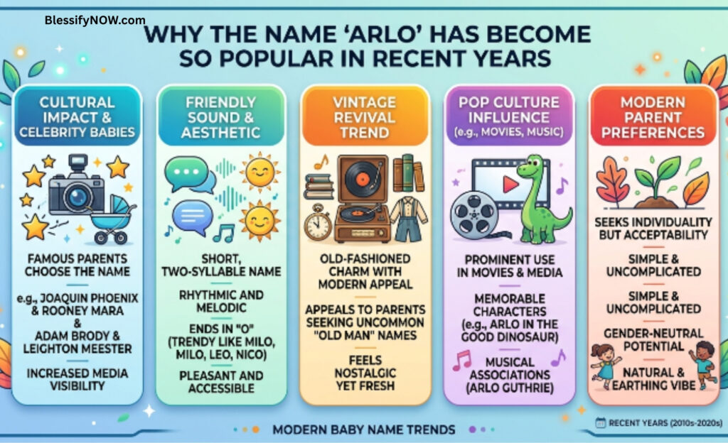 Why the Name Arlo Has Become So Popular in Recent Years